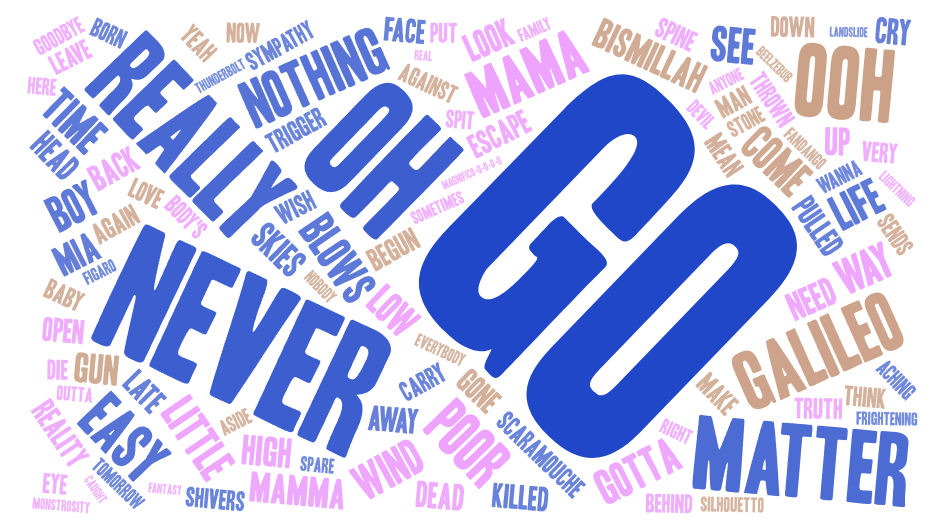 Word cloud of the lyrics to the song, "Bohemian Rhapsody."