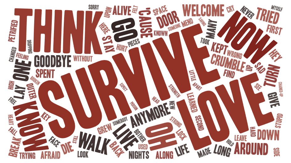 Word cloud of the song lyrics to "I Will Survive"