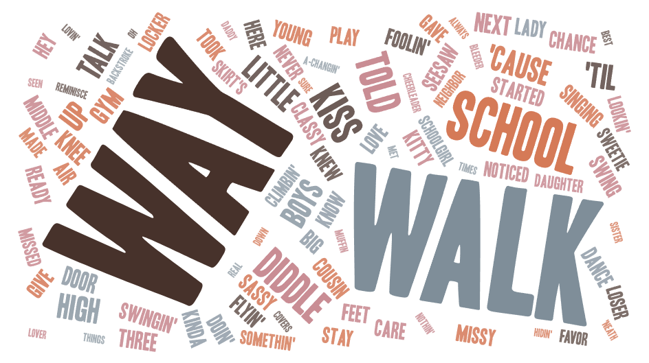 "Walk This Way" by Aerosmith: Cleverly Reimagined as a 5-Line Limerick - A New Perspective! 2 Word cloud of the lyrics for the song, "Walk This Way"
