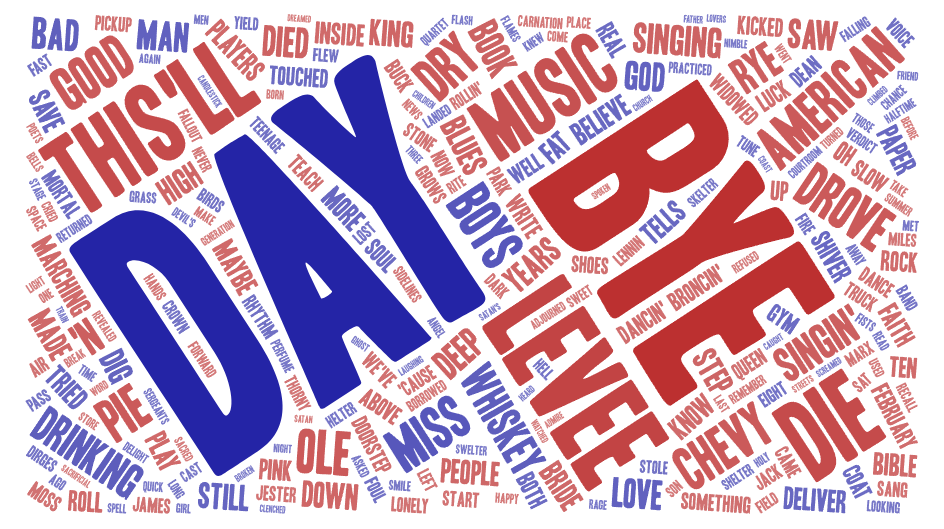 "American Pie" by Don McLean: Cleverly Reimagined as a 5-Line Limerick - A New Perspective! 2 Word cloud of the song, American Pie